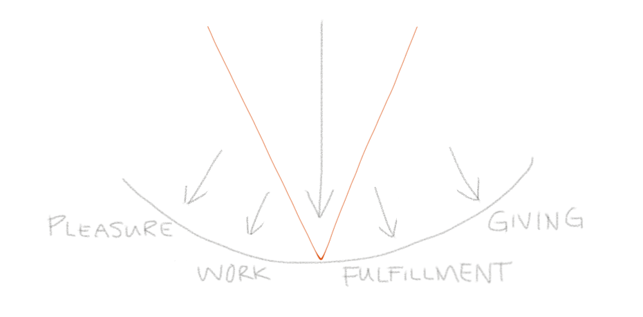 image of a cone with different destinations